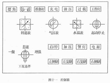<a href=http://www.hqcaifu.cn/saoluche/ target=_blank class=infotextkey>掃路車</a>控制箱面板開關(guān)作用（圖十一）